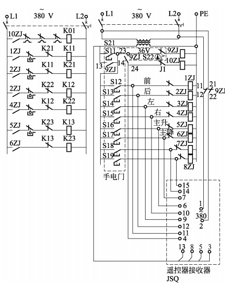 遙控器接收器電源和手電門電源之	間的聯(lián)鎖由繼電器接觸器９ＺＪ 完成。