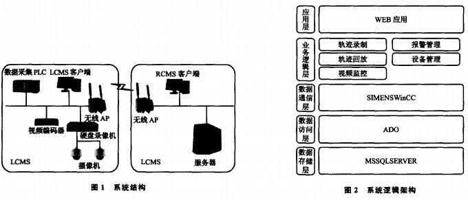 起重機安全監(jiān)控系統(tǒng)結構